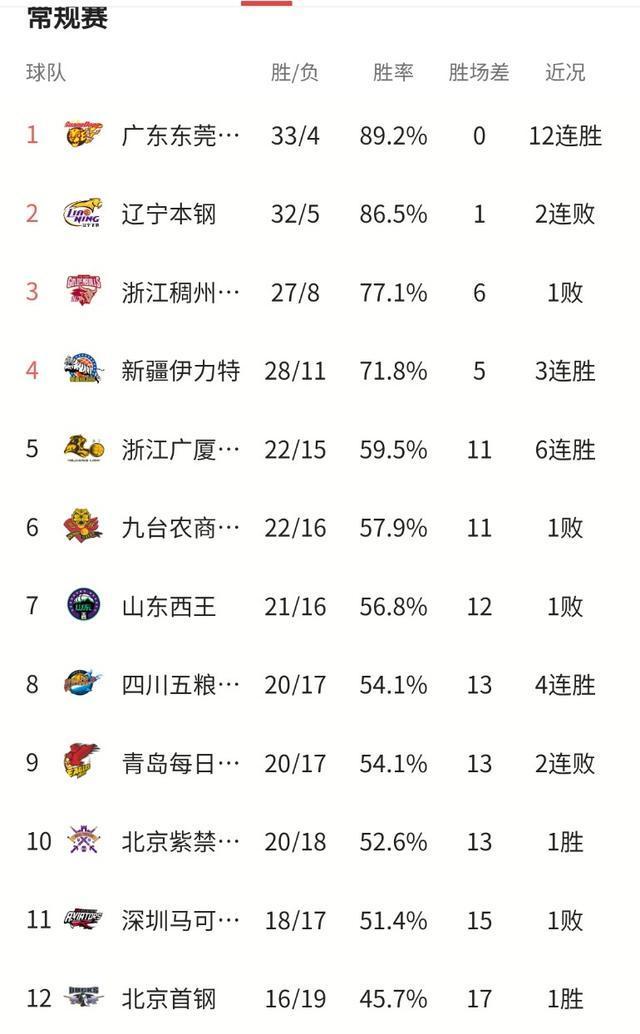 bsports体育-浙江男篮再胜江苏，晋级积分榜