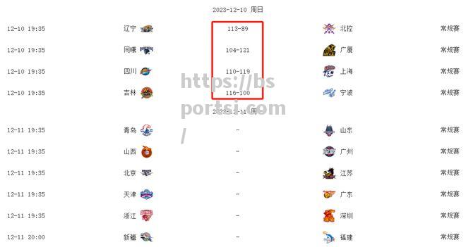 bsports体育-CBA最新排名！辽宁连胜继续领跑广厦反超广东升第二新疆第四