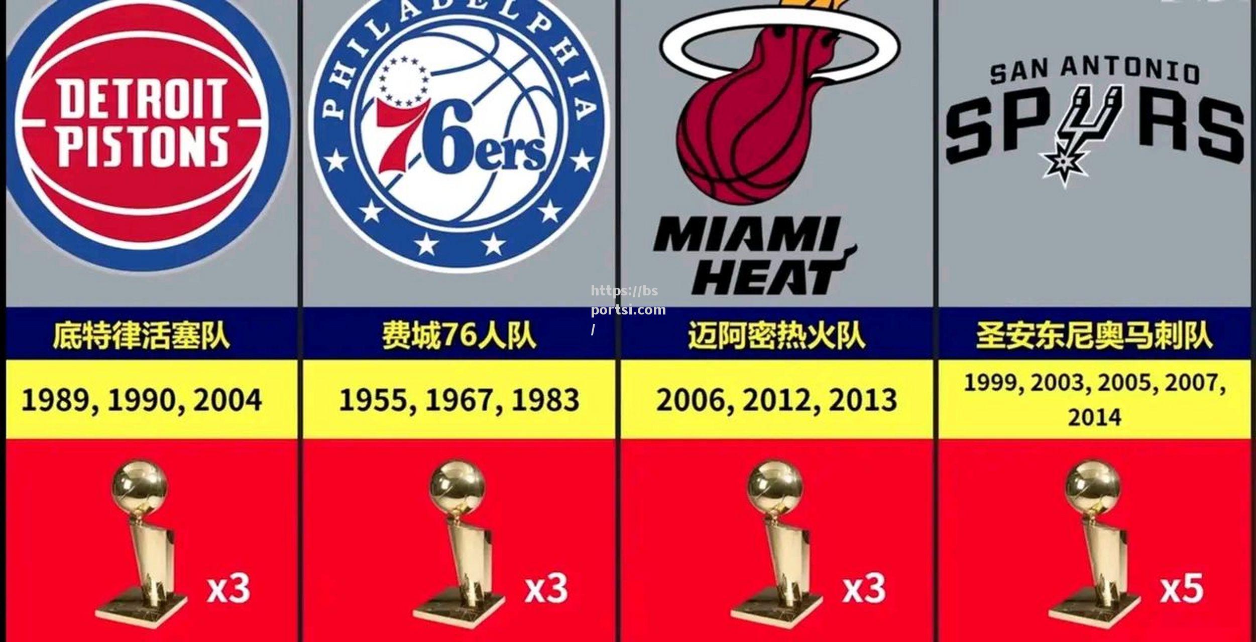 NBA历年常规赛冠军之路：联盟第一的辉煌战绩引领球队进军总决赛！_