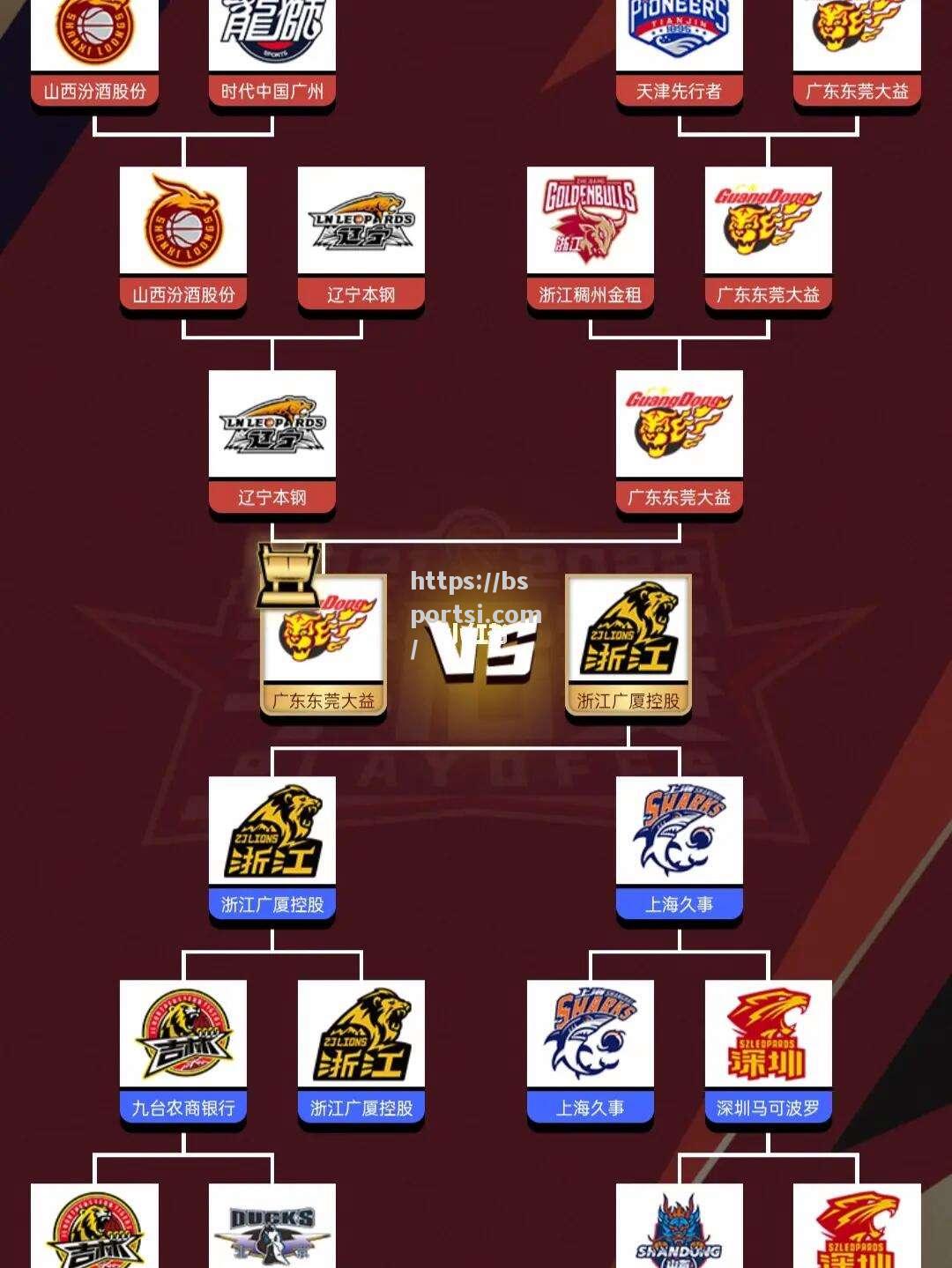 bsports体育-新赛季CBA联赛迎来精彩开局，各队实力对比悬殊_