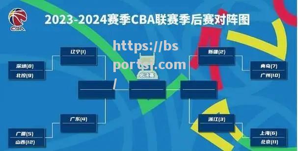 bsports体育-辽宁男篮cba赛程曝光，揭密关键战役对手列表！_辽宁男篮20202021赛季cba联赛常规赛第二阶段赛程