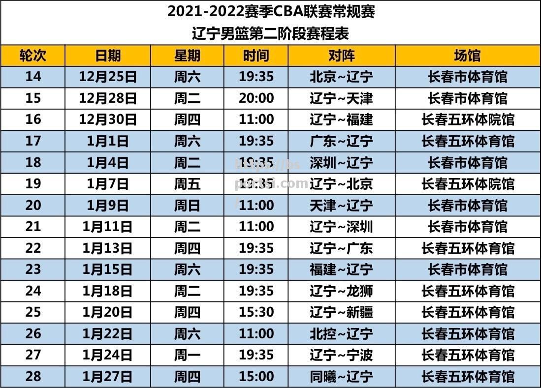 bsports体育-CBA2021赛季赛程第二阶段确定，广东队将面对新的挑战