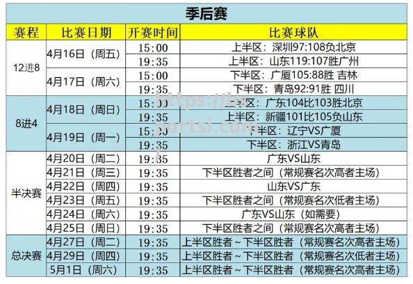 CBA常规赛揭幕，辽宁男篮赛程公布，备战全新赛季！