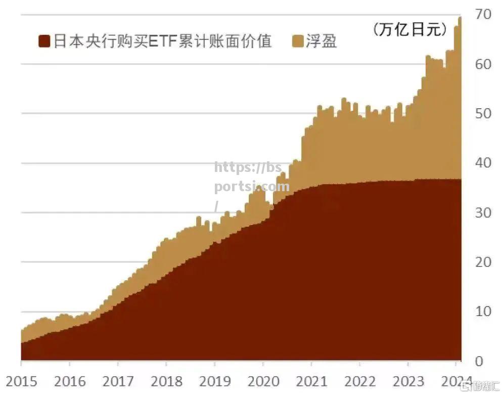 日本ETF，合时明光突围