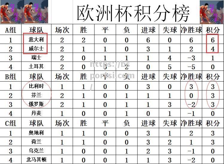 bsports体育-欧洲杯16强赛程揭晓：意大利将对阵奥地利