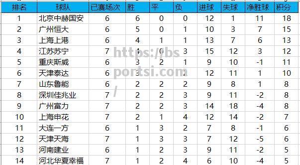 bsports体育-河南建业主场告捷，积分榜上升一位