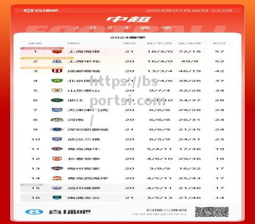 bsports体育-恒大胜权健，继续领跑中超积分榜