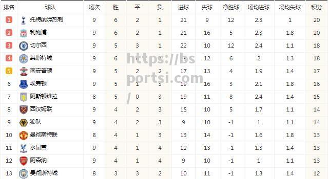 bsports体育-切尔西胜利后，重返英超积分榜榜首位置