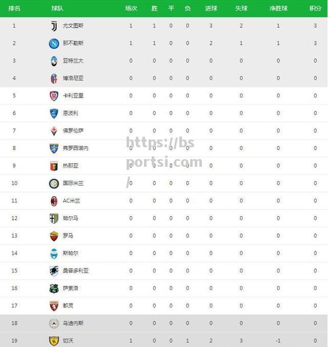 bsports体育-那不勒斯主场惨败，积分榜继续滑落