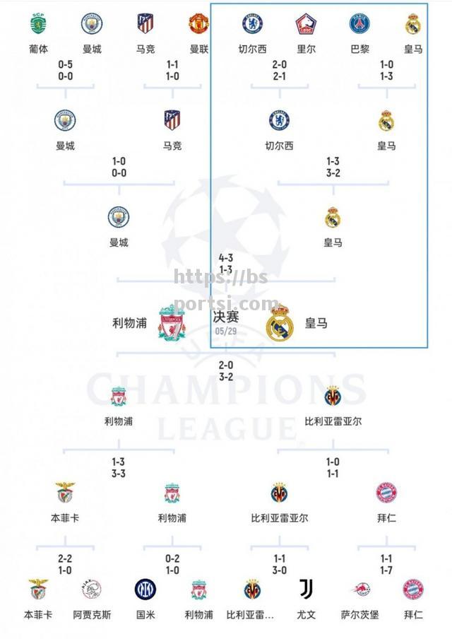 bsports体育-皇马击败切尔西，欧冠淘汰赛门票一路挣扎一路前行