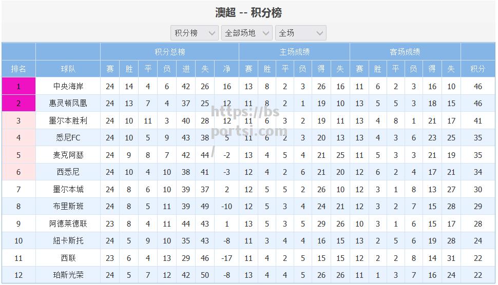 比赛中球队技术高低悬殊对比