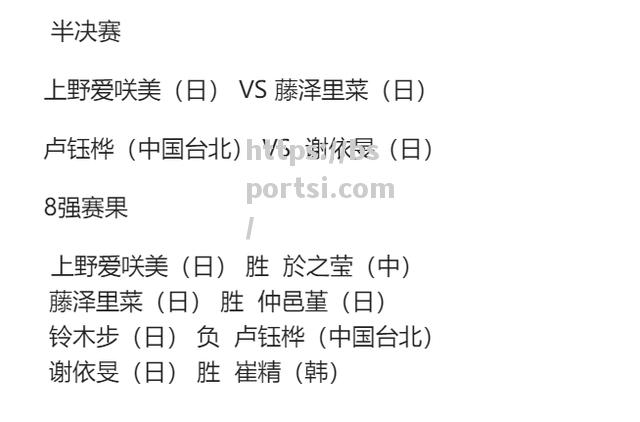 围棋赛事落幕告别，晋级名单公布止步六课