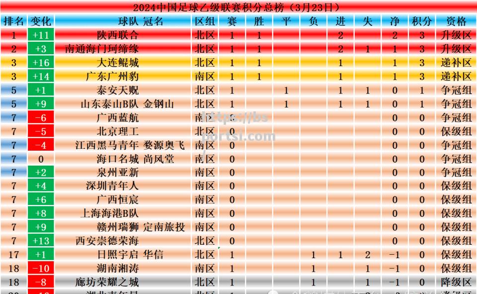 拉齐奥主场力克都灵，继续领跑积分榜