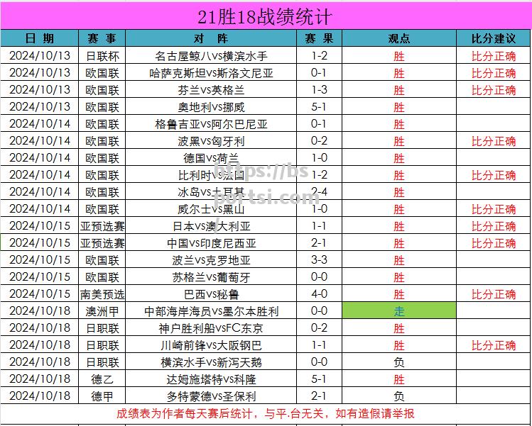 bsports体育-热刺主场豪胜对手，联赛位置保持领跑