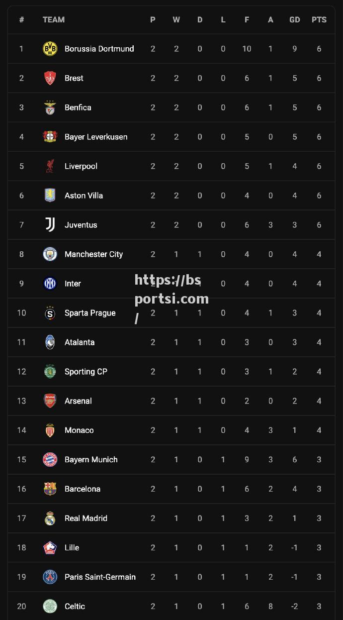 bsports体育-摩纳哥战平对手，稳固积分榜前四位置