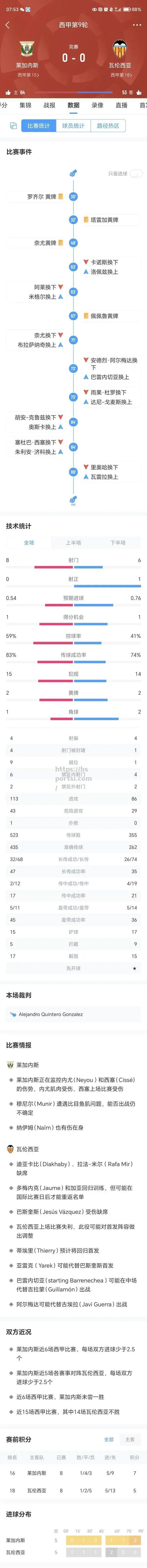 bsports体育-韦斯卡击败莱加内斯，实力有所增强