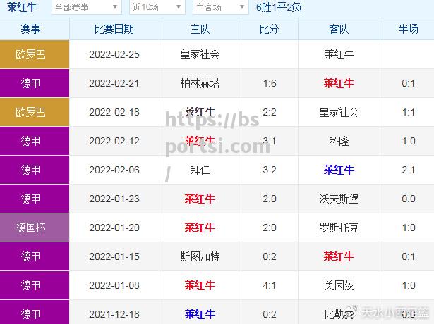 柏林狼队客场大胜，领先分组积分榜