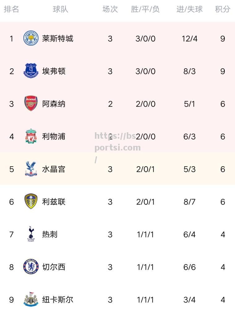 bsports体育-曼城客场逆转西汉姆，继续领先积分榜