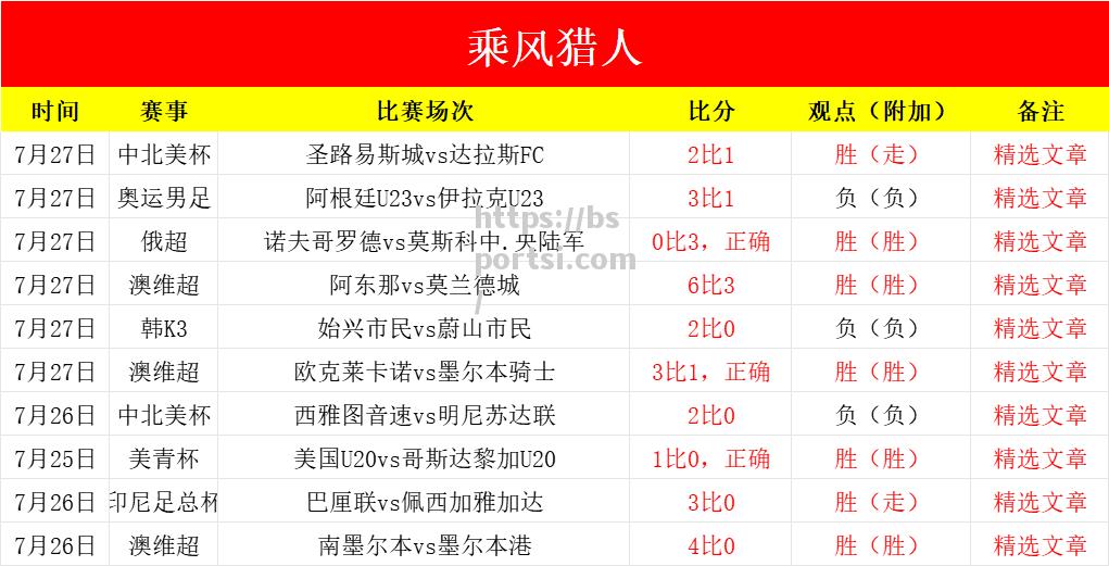 西班牙客场-不敌瑞典，遗憾丢掉保持不败纪录